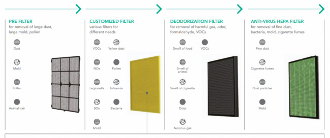 air filter types